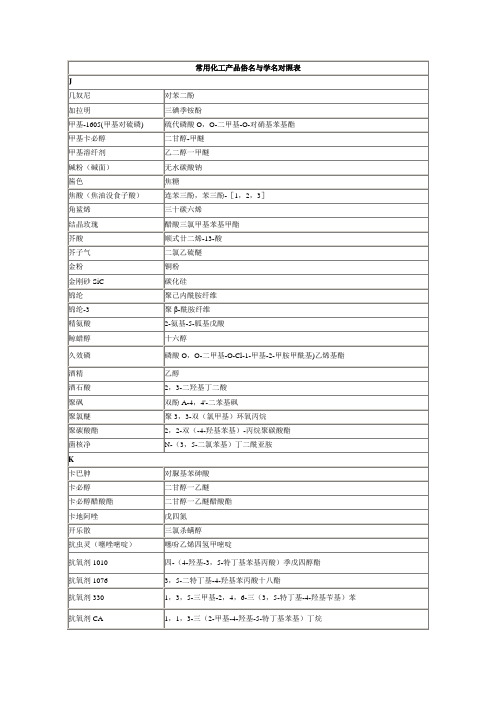 常用化工产品俗名与学名对照表