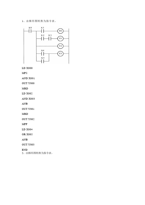 有关PLC电路的专项训练题  及其知识点  超全面