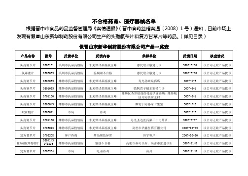 不合格药品,医疗器械名单