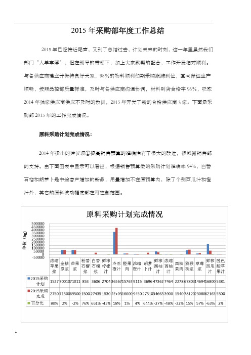 2015年采购部年度工作总结