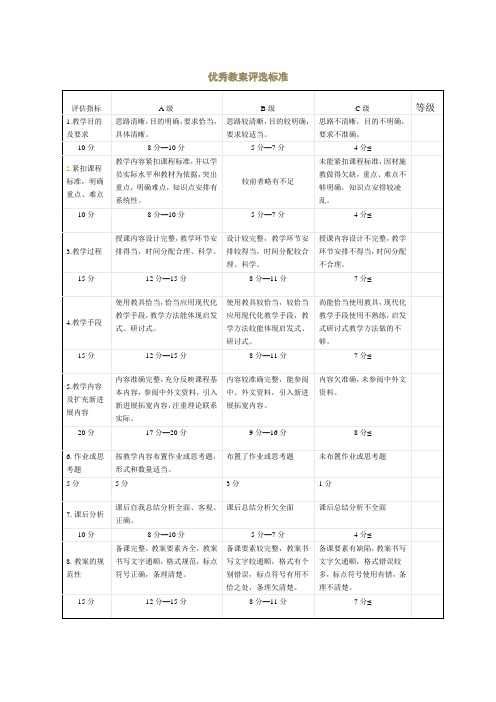 优秀教案评选标准