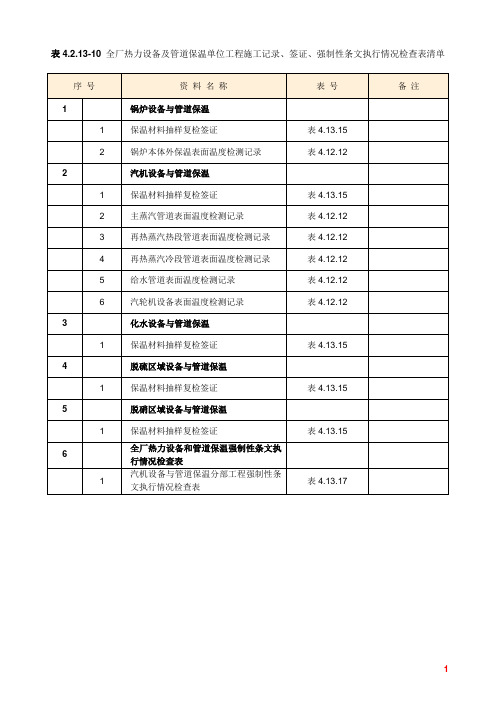 施工记录、签证、强制性条文执行情况检查表清单