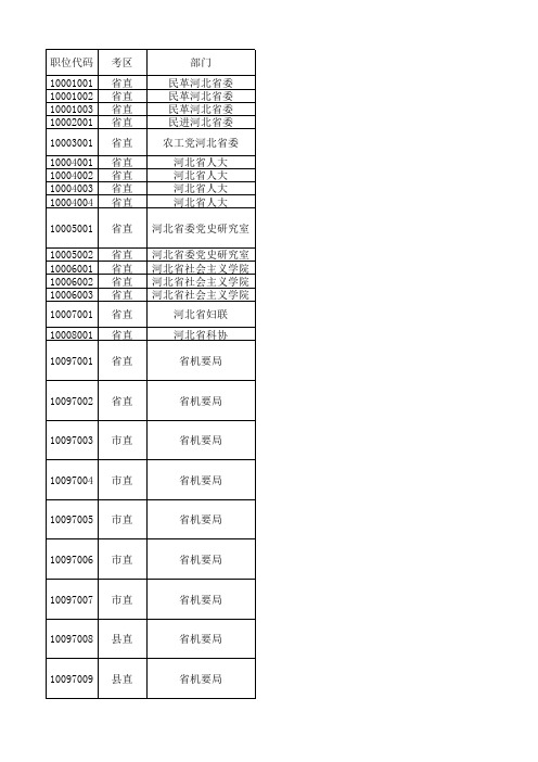 2011河北省公务员和选调生职位表格