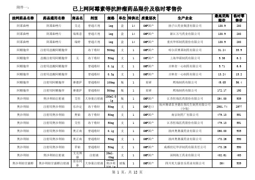 医疗行业-附件一已上网阿霉素等抗肿瘤药品限价及临时零售价 精品