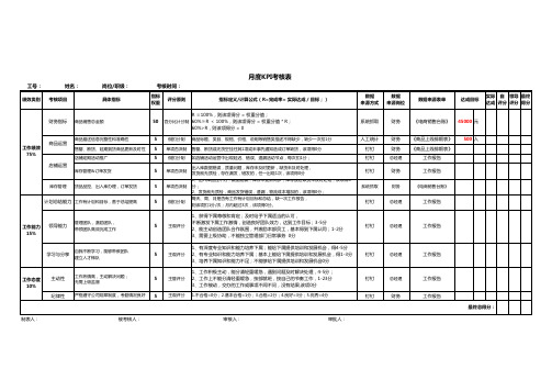 店铺运营月度绩效KPI考核标准