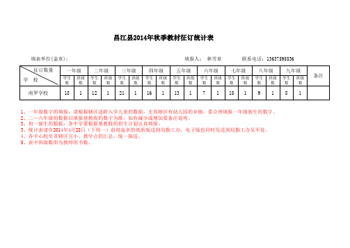 2014秋季教材征订统计表 (1)