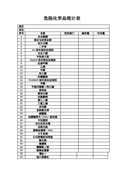 危险化学品统计表