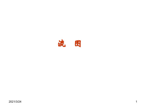 系统动力学流图