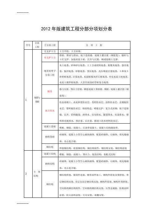 [整理]年建筑表格部分