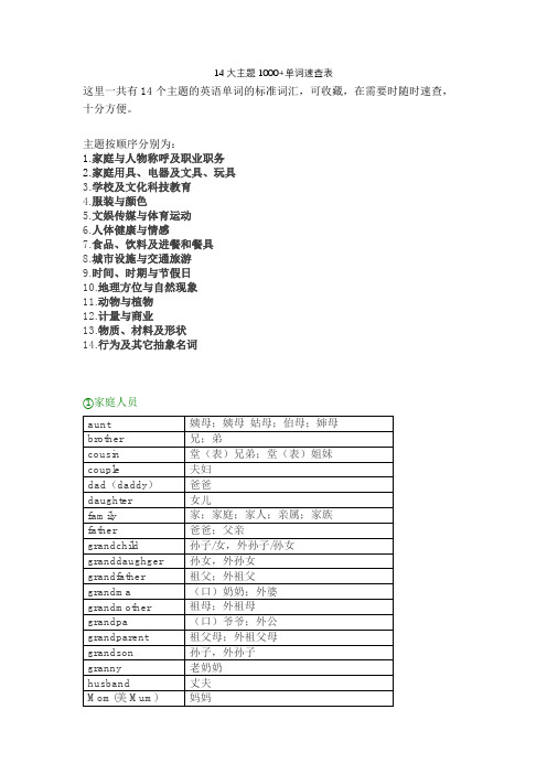 14大主题1000+单词速查表