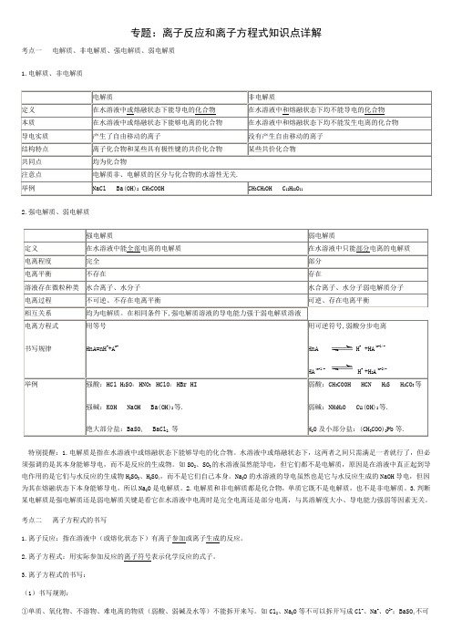 高考化学复习专题：离子反应和离子方程式知识点详解