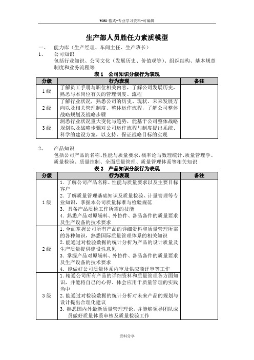 生产部人员胜任力素质模型