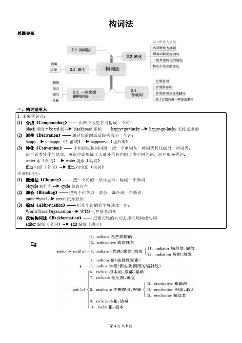 构词法(讲义版)---上海Anthony老师