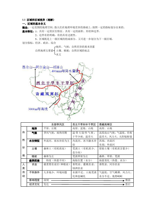 高考地理复习提纲