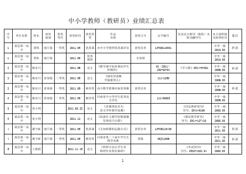 洛阳市教育局2012业绩库