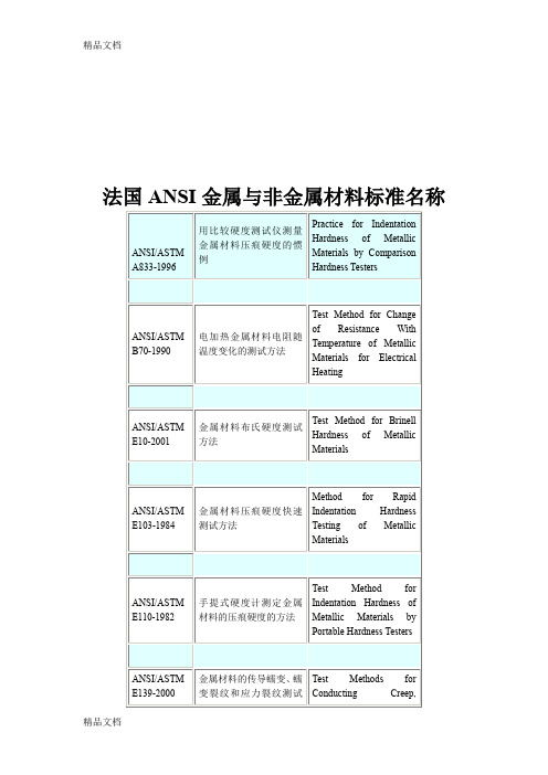 (整理)美国ANSI金属与非金属材料标准名称