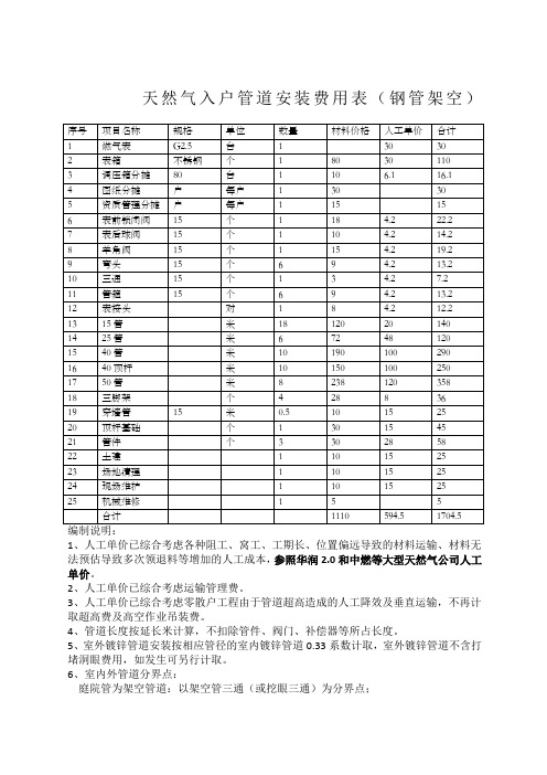 天然气入户管道安装预算表