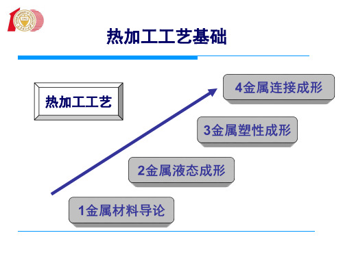 金属制品热加工工艺技术.pptx