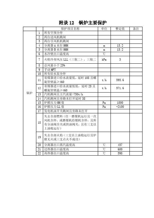 锅炉主要保护