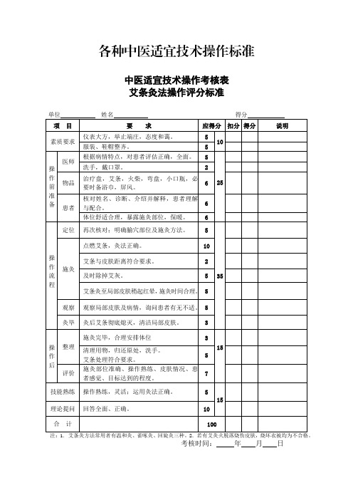 2.中医适宜技术评分标准