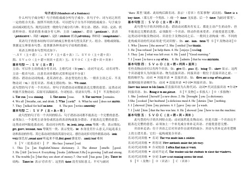 高中英语句子结构成分分析直接打印版(可编辑修改word版)
