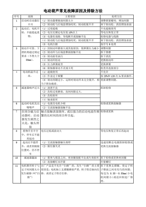 电动葫芦常见故障原因及排除方法