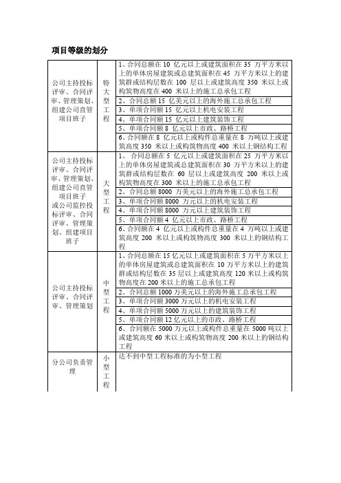 项目等级的划分