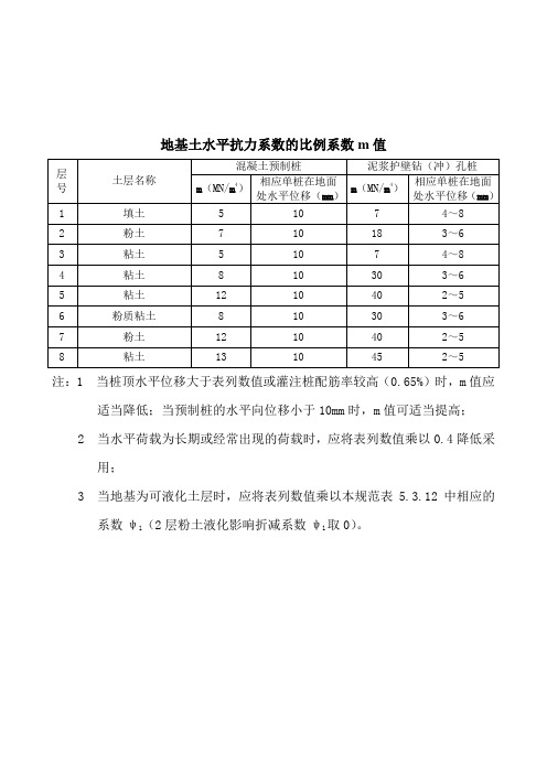 深基坑支护方案计算书