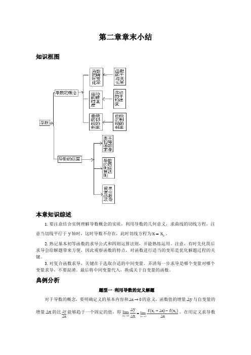 北师大版高中数学选修高二第二章变化率与导数小结导学案