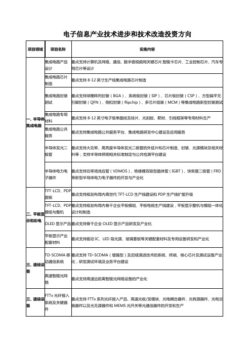 电子信息技改投资方向doc-河南省工业和信息化厅.doc