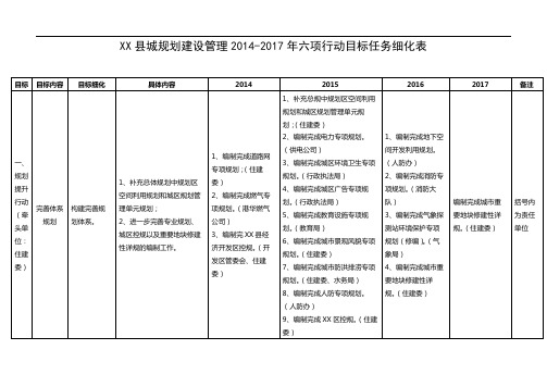 XX县城规划建设管理20142017年六项行动目标任务细化表【模板】