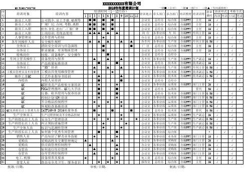 2018年度培训计划