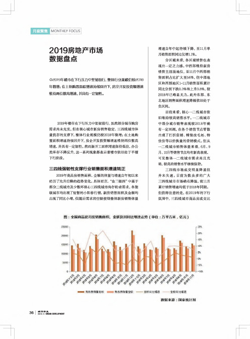 2019房地产市场数据盘点