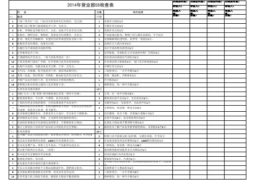 营运部门店巡店(5S)检查表