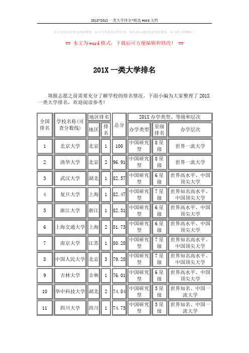 2018-201X一类大学排名-精选word文档 (7页)