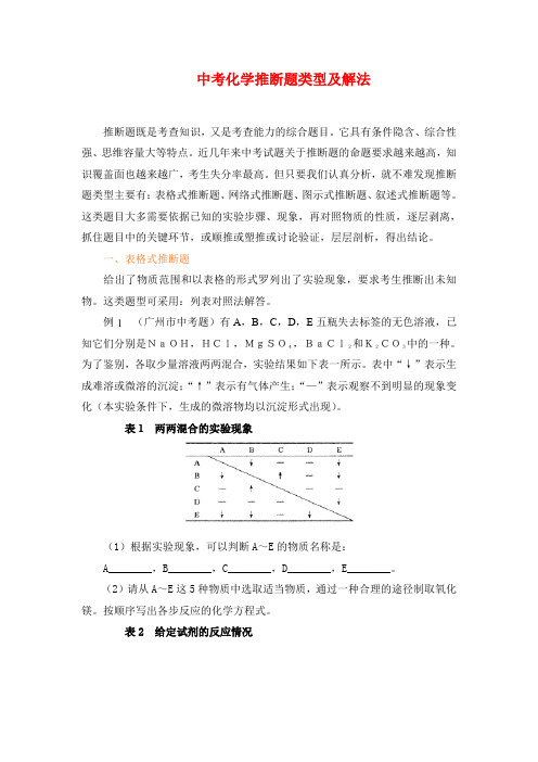 中考化学--推断题类型及解法