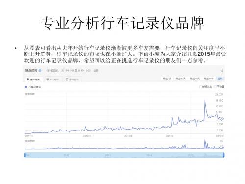 专业分析行车记录仪品牌