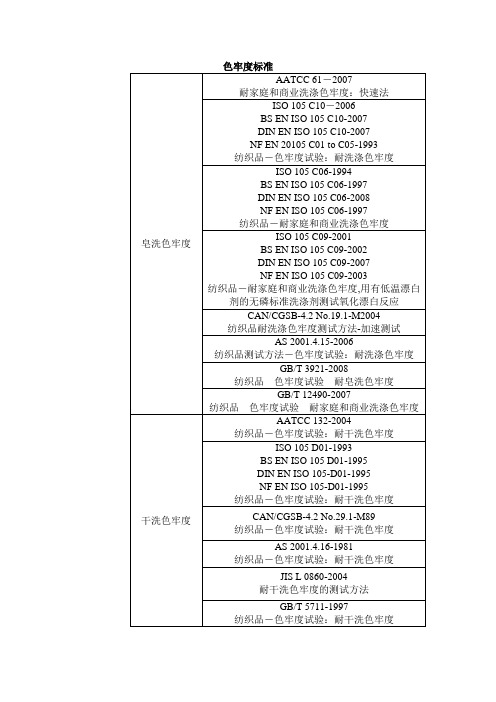 色牢度标准