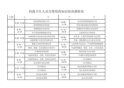 村级卫生人员合理用药知识培训课程表1