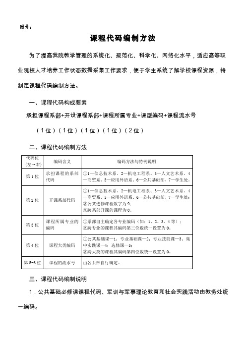 课程代码编制方法