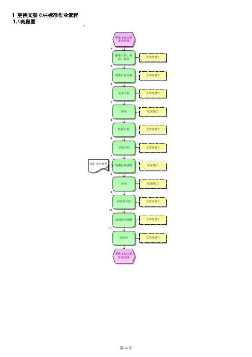 更换支架立柱标准作业流程
