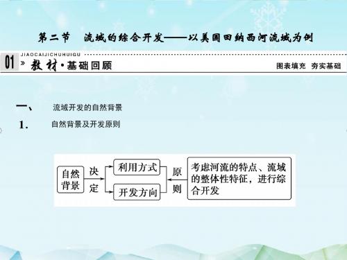 最新人教版高考地理一轮总复习必修3第3章 第2节流域的综合开发课件ppt