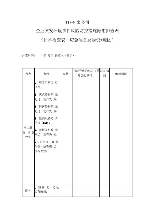 企业突发环境事件风险防控措施隐患排查表