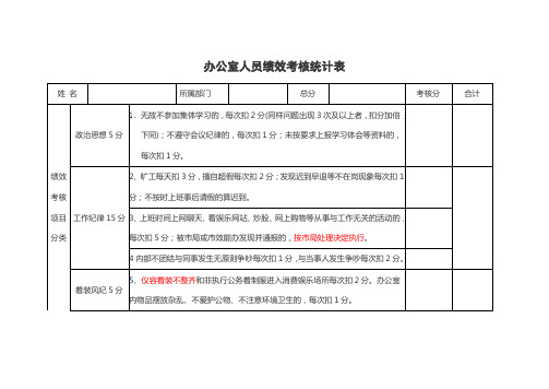 办公室人员绩效考核表