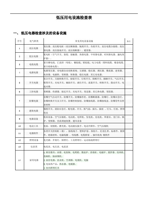 低压用电设施检查表