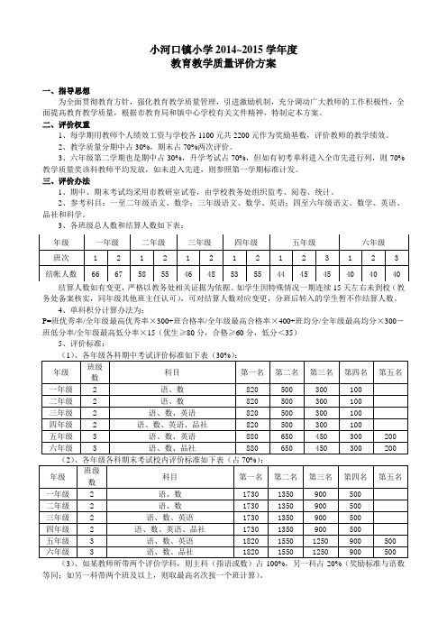 2014~2015学年度教育教学质量评价方案