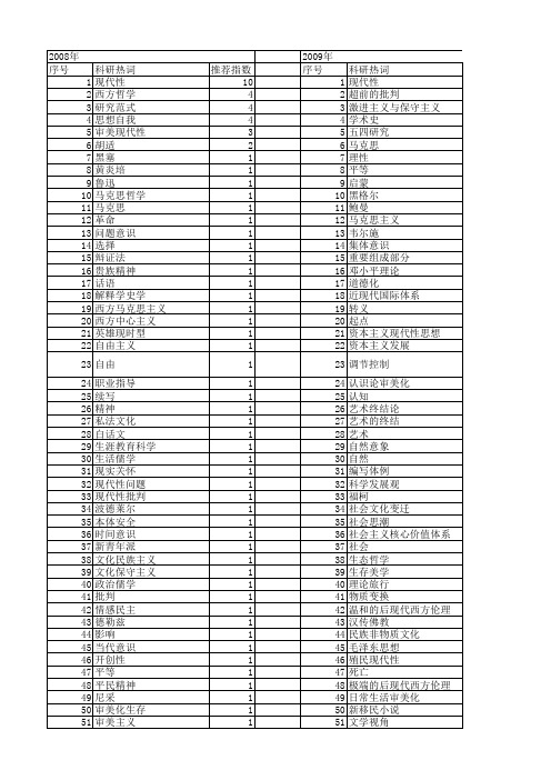 【国家社会科学基金】_现代性思想_基金支持热词逐年推荐_【万方软件创新助手】_20140807