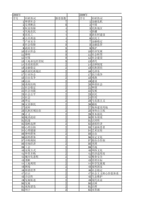 【国家社会科学基金】_社会维护_基金支持热词逐年推荐_【万方软件创新助手】_20140809