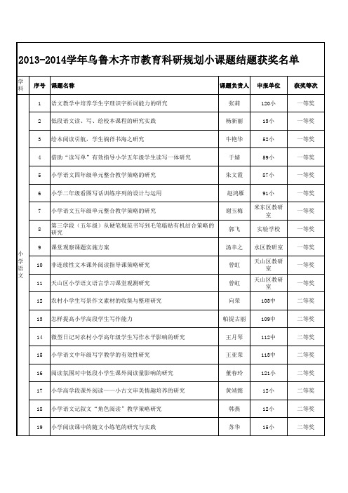 小课题获奖名单