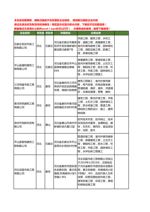新版河北省市政管道清理工商企业公司商家名录名单联系方式大全34家